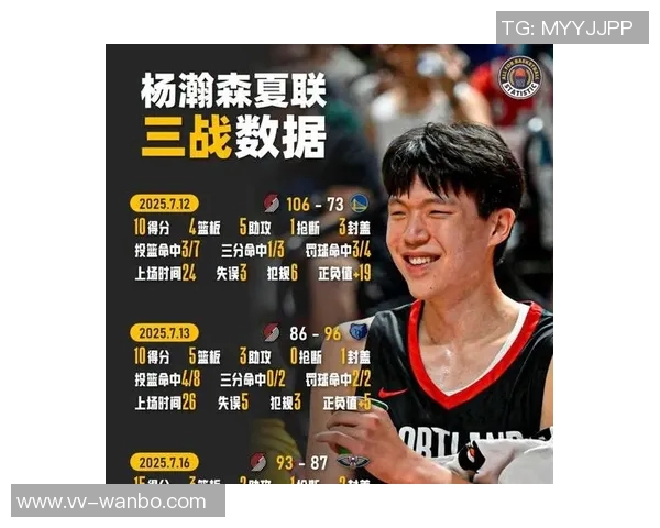 期待杨瀚森在发展联盟大放异彩场均30分15板力争篮板20个